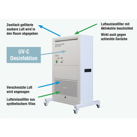 KBS Raumluftreiniger Sterylis Basic 100, 69600 -Auslaufmodell-