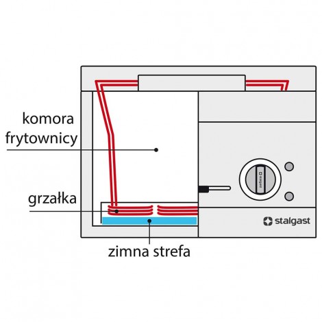 Elektro-Fritteuse als Tischgerät Serie 700 ND 